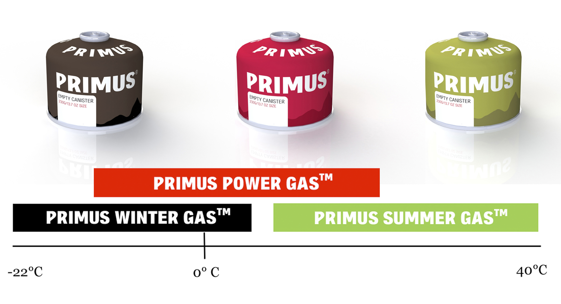 Primus 'Power Gas' Schraubkartusche kalte Jahreszeit