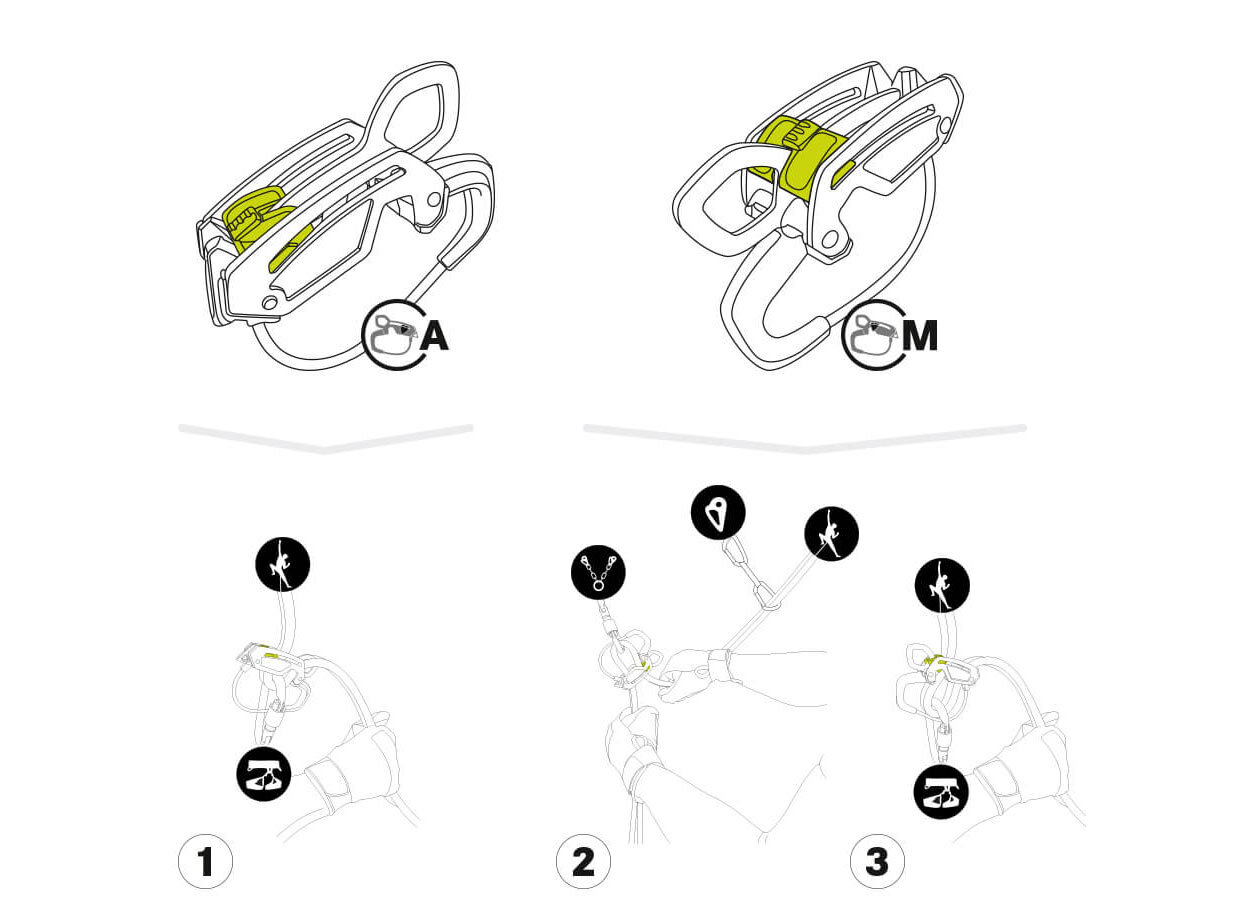 EDELRID GIGA JUL Sicherungsgerät