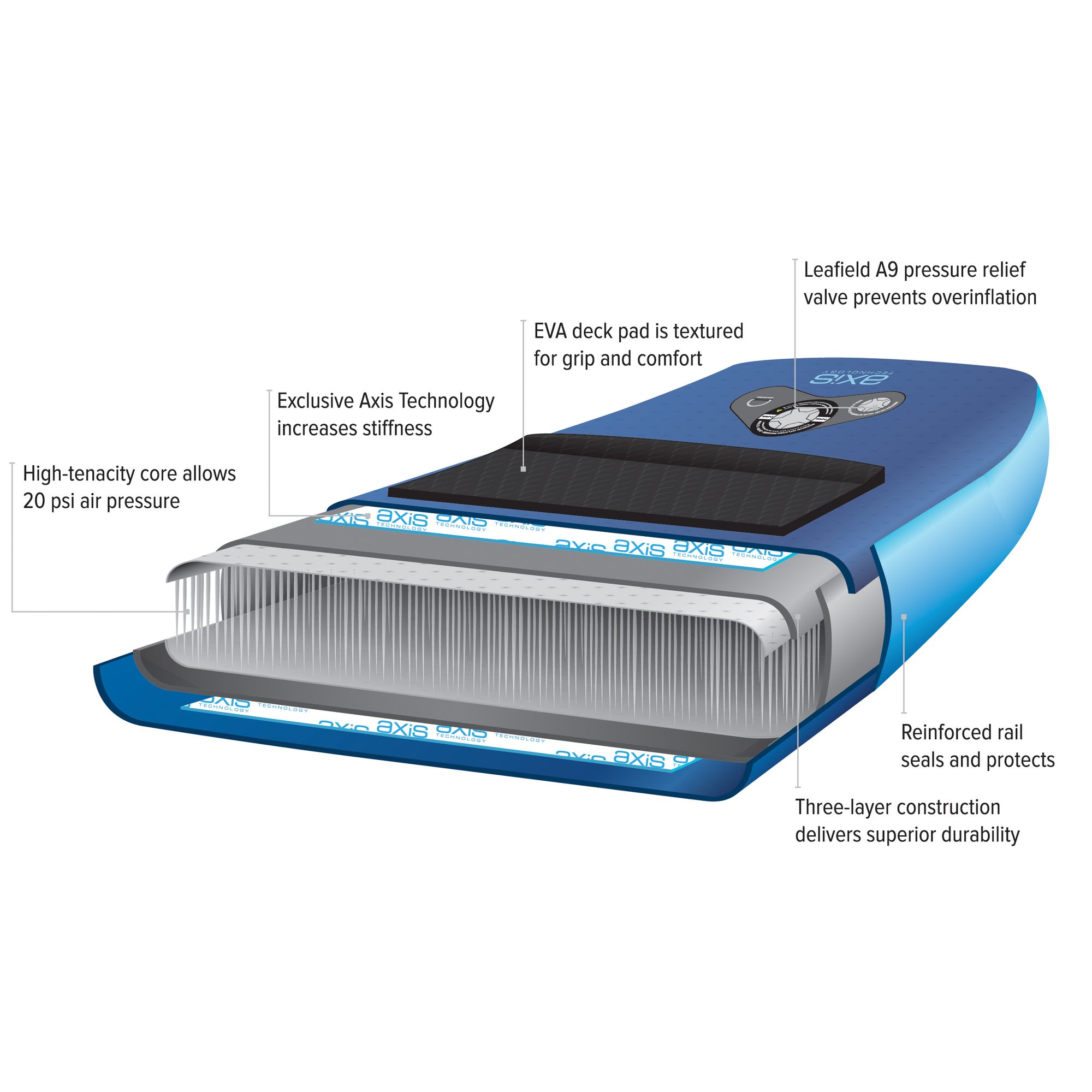 NRS Escape 14.0 SUP Board Touring NRS Escape 14.0 SUP Board Touring
